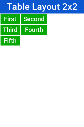 2×2 TableLayout with 5 elements, notice that the last element is missing